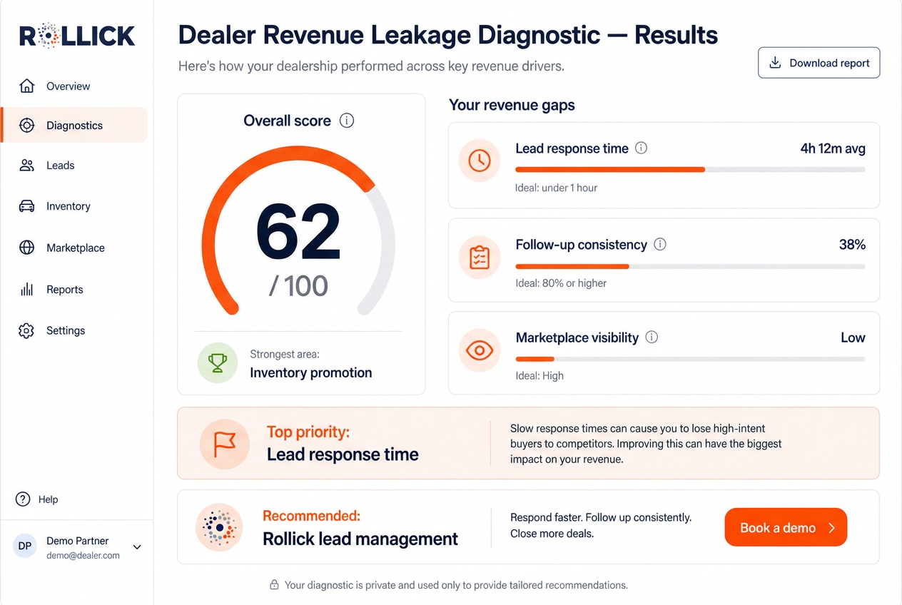 Dealer Revenue Leakage Diagnostic