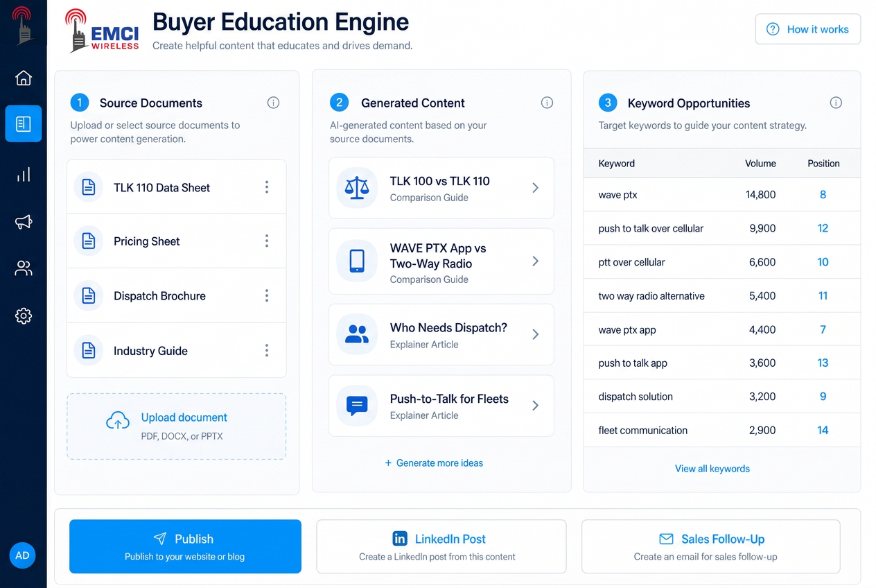 Search Visibility and Content Engine